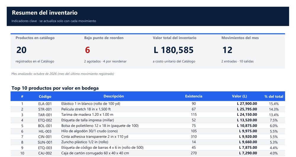 Resumen de la plantilla de control de inventario